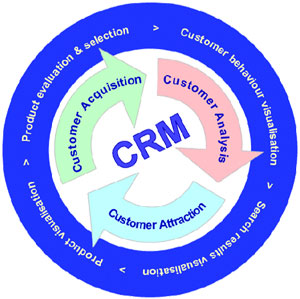Hướng dẫn tạo danh sách tiềm năng trong phần mềm quản lý quan hệ khách hàng CRM