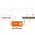 Geo Router