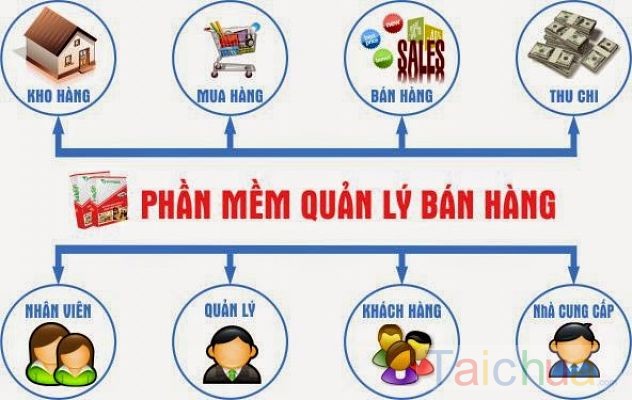 Phần mềm quản lý bán hàng miễn phí ESALEX