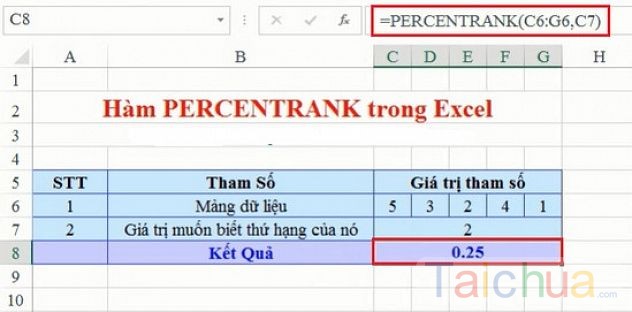 Hàm percentrank trong excel - Hàm trả về thứ hạng giá trị