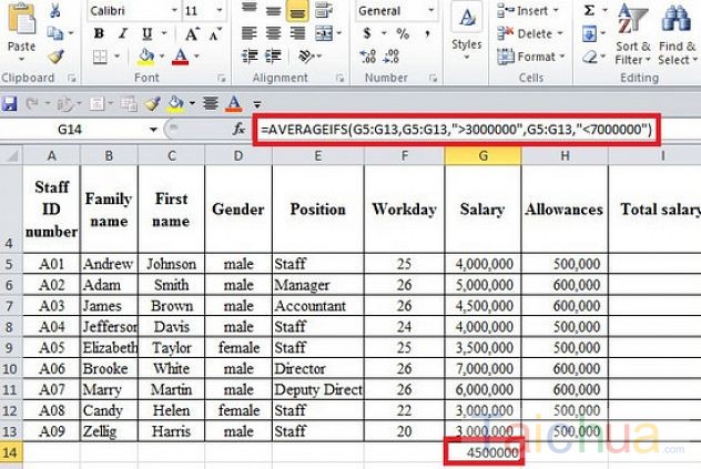 Hàm AVERAGEIFS trong excel – Hàm tính trung bình cộng với nhiều điều kiện