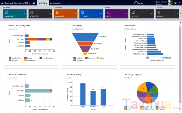 Giới thiệu tổng quan phần mềm Microsoft Dynamics CRM