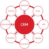 Cách gửi email Marketing trên SugarCRM đơn giản và hiệu quả