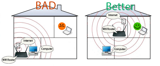 3 vị trí đặt Router giúp bạn cải thiện tốc độ vào mạng