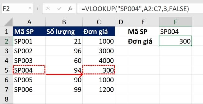 Công thức VLOOKUP trong Excel